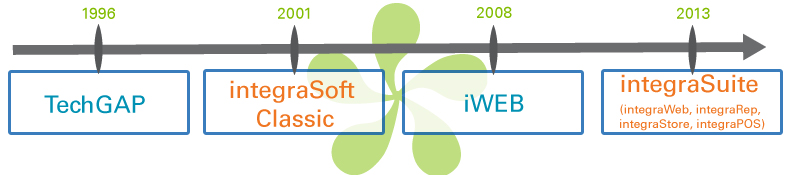 integraSoft Timeline ERP Upgrade